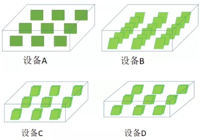 PCBA水清洗機(jī)殘留物清洗實(shí)驗(yàn)計劃